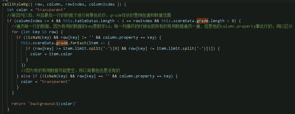 El Table根据每个单元格的数据来设置背景色 Ii窝窝头的博客 Csdn博客 El Table单元格背景色