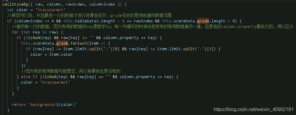 El Table根据每个单元格的数据来设置背景色 Ii窝窝头的博客 Csdn博客 El Table单元格背景色