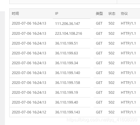 网站经常出现502错误怎么办