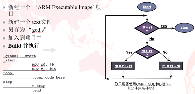 例题