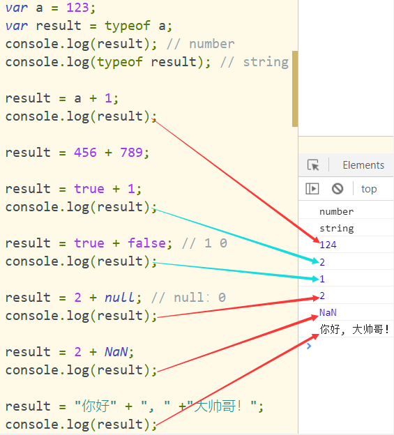 Javascript基础03 算数运算符 一元运算符 自增and自减 昆山玉 Csdn博客