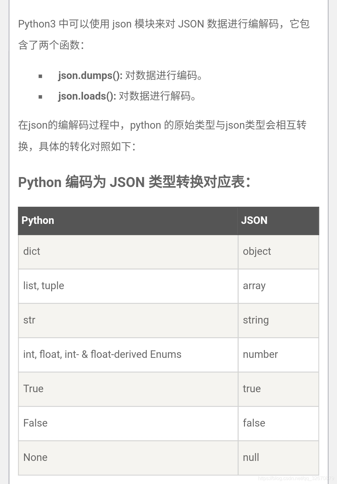 python数据类型转为json数据类型对应关系