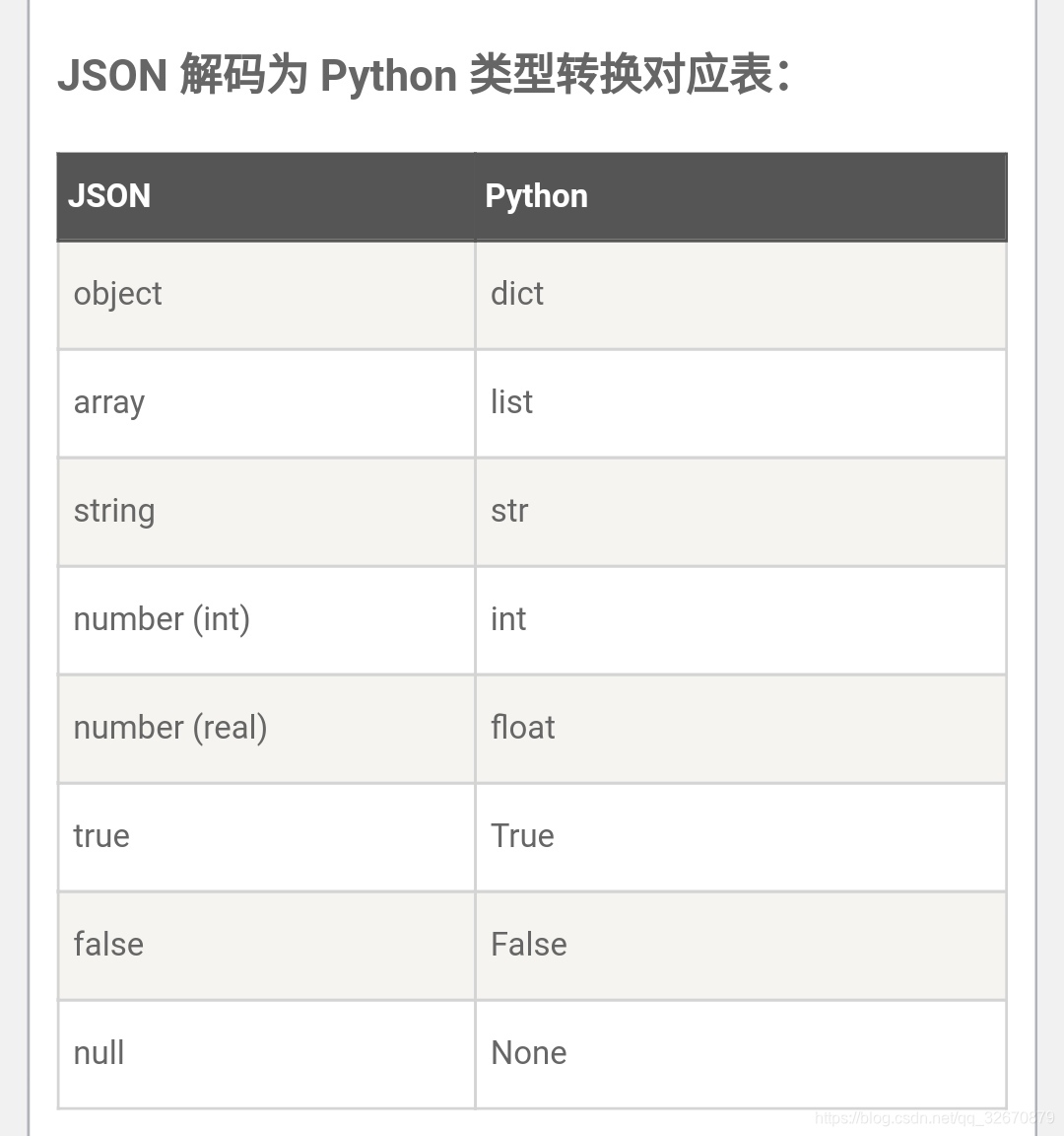 json数据类型转为python数据类型对应关系