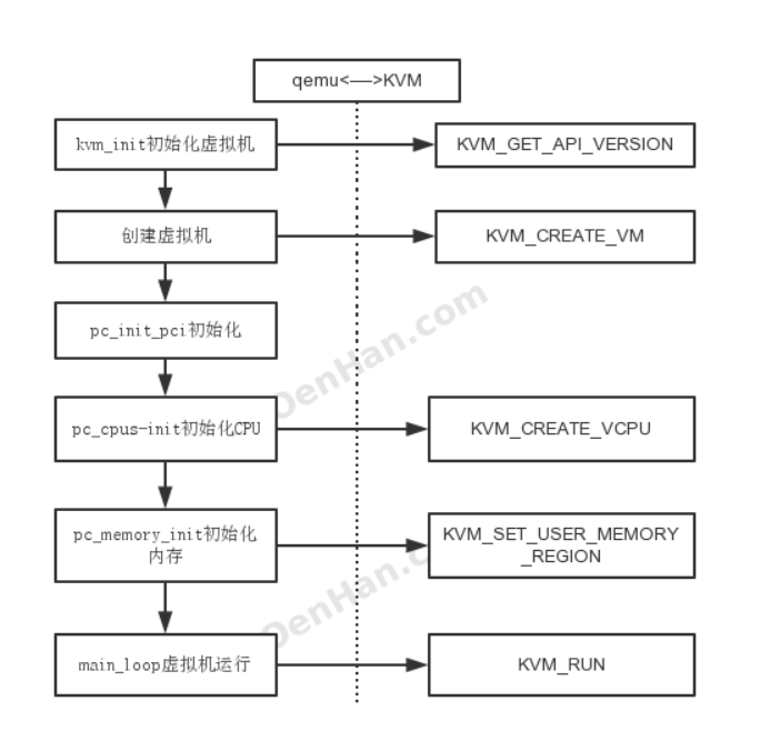 CPU虚拟化流程——源码分析_虚拟化cpu 处理流程-CSDN博客