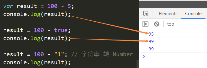 JavaScript基础03【算数运算符、一元运算符、自增and自减】_jsiand-CSDN博客