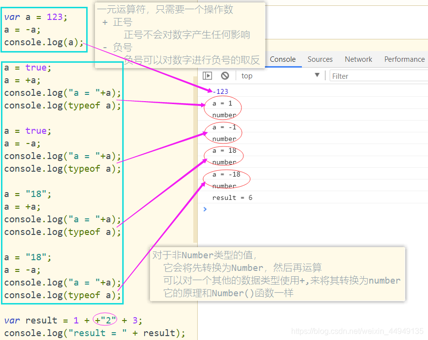 javascript 1 Images High Quality Grahic JavaScript基础03【算数运算符、一元运算符、自增and自减】_jsiand-CSDN博客