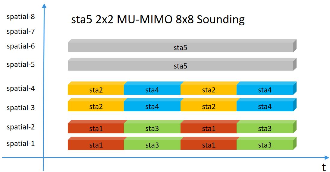 WiFi 4/5/6的差别(3)