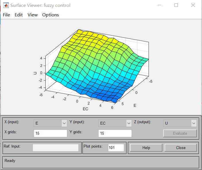 Matlab Fuzzy Toolbox 的认识与使用(7月6 ，7，8）_matlab2017 fuzzy工具箱-CSDN博客
