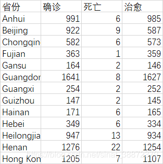 Pandas画饼状图 折线图 柱状图 Sinat 的博客 程序员宅基地 程序员宅基地