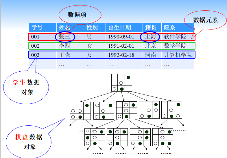 数据结构入门 数据结构与算法基本概念 Qq的博客 Csdn博客