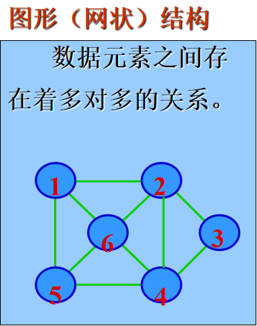 数据的物理结构指什么 watermark,type_ZmFuZ3poZW5naGVpdGk,shadow_10,text_aHR0cHM6Ly9ibG9nLmNzZG4ubmV0L3FxMTQ1NzM0NjU1Nw,size_16,color_FFFFFF,t_70