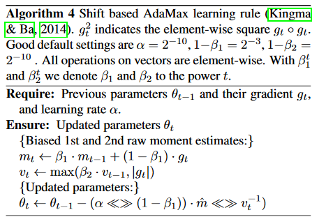 改进了AdaMax优化器