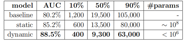 精读 An LSTM-Based Dynamic Customer Model for Fashion Recommendation 总结