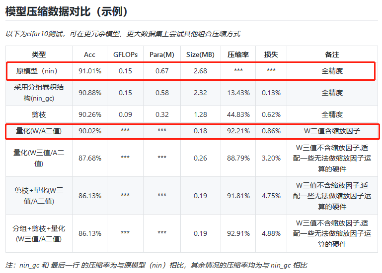 试验结果对比