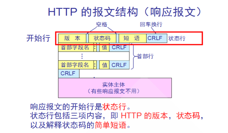 watermark,type_ZmFuZ3poZW5naGVpdGk,shadow_10,text_aHR0cHM6Ly9ibG9nLmNzZG4ubmV0L3dlaXhpbl80NjIzODc1NQ==,size_16,color_FFFFFF,t_70