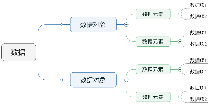 [外链图片转存失败,源站可能有防盗链机制,建议将图片保存下来直接上传(img-mRTGJCqT-1594049379831)(C:\Users\ADMINI~1\AppData\Local\Temp\1594047744998.png)]