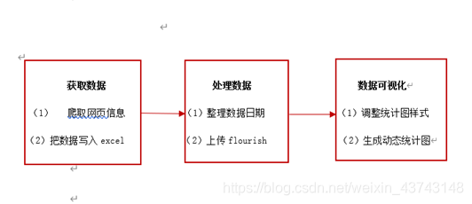 在这里插入图片描述
系统流程图