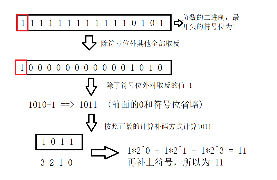 细学c 之补码 Iprogrammers的博客 Csdn博客