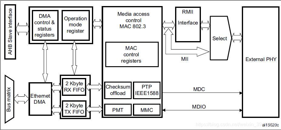 ETH block diagram