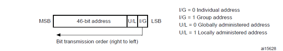 Address field format