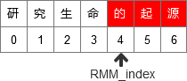 逆向最大匹配法成功后索引