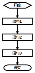 顺序结构