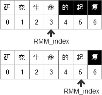 匹配成功或失败后的索引情况