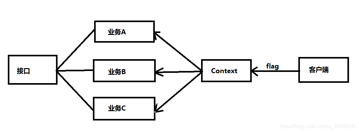 java中的策略模式_状态模式 策略模式_java中的策略模式