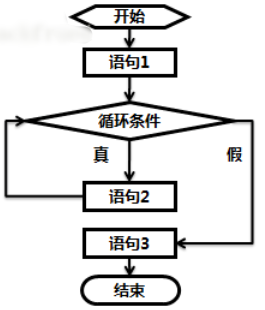 循环结构