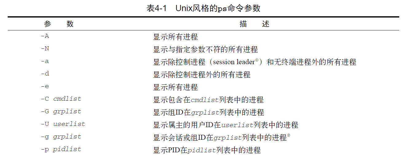 Linux命令行与shell脚本编程大全第3版 笔记 第四章 Zyjzyjjgjg12的博客 Csdn博客