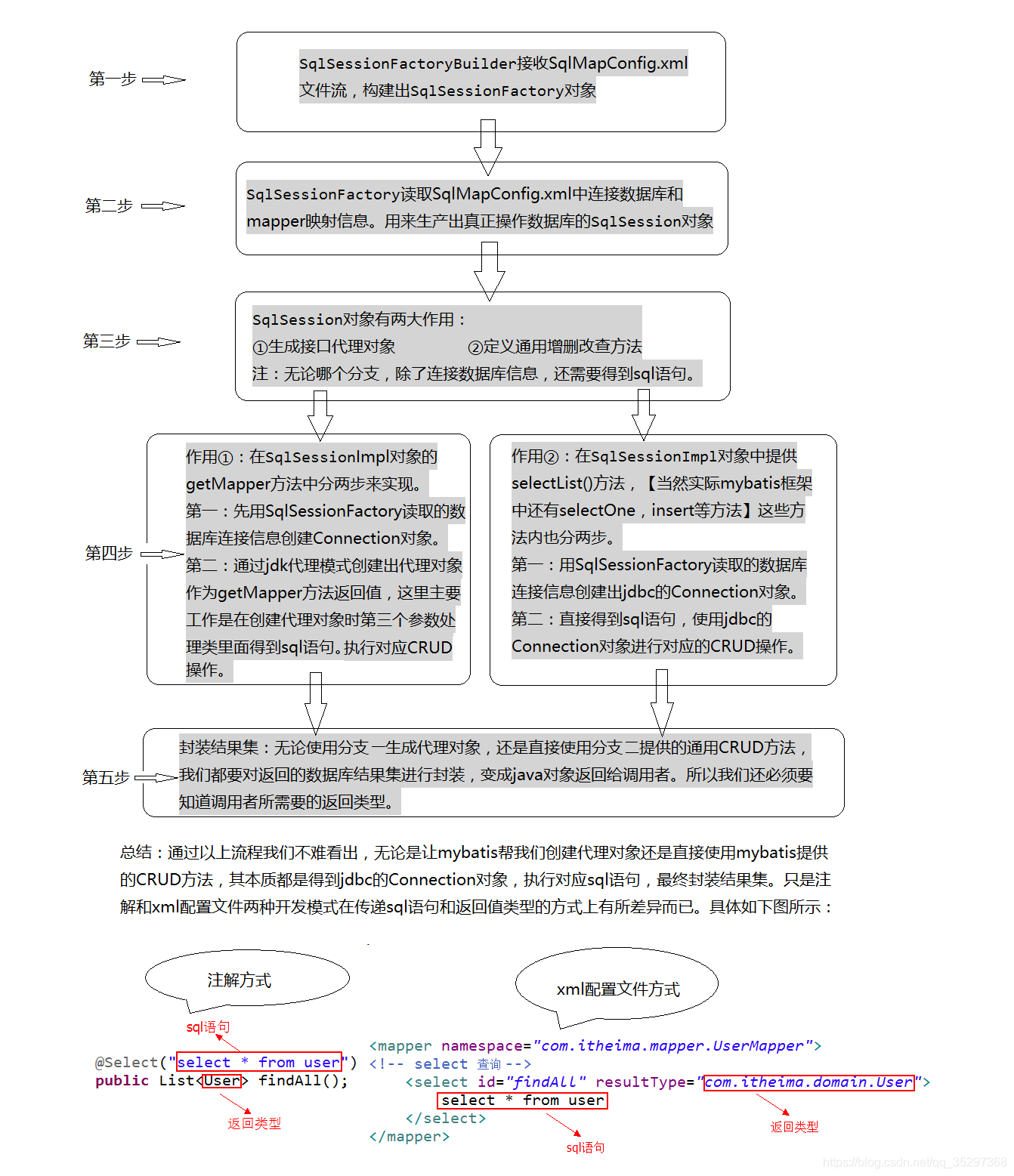 自定义流程再分析