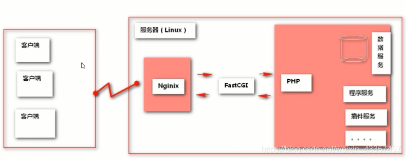 [外链图片转存失败,源站可能有防盗链机制,建议将图片保存下来直接上传(img-WMWxiFq4-1594085725587)(F:\Linux\老男孩文档\image\image-20200121162745580.png)]