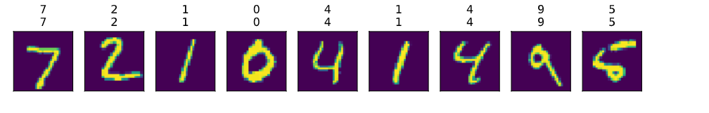 [pytorch、学习] - 3.10 多重感知机的简洁实现