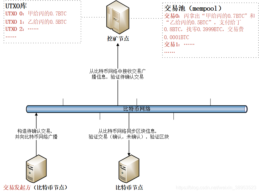 历史上最大的 8 笔比特币交易