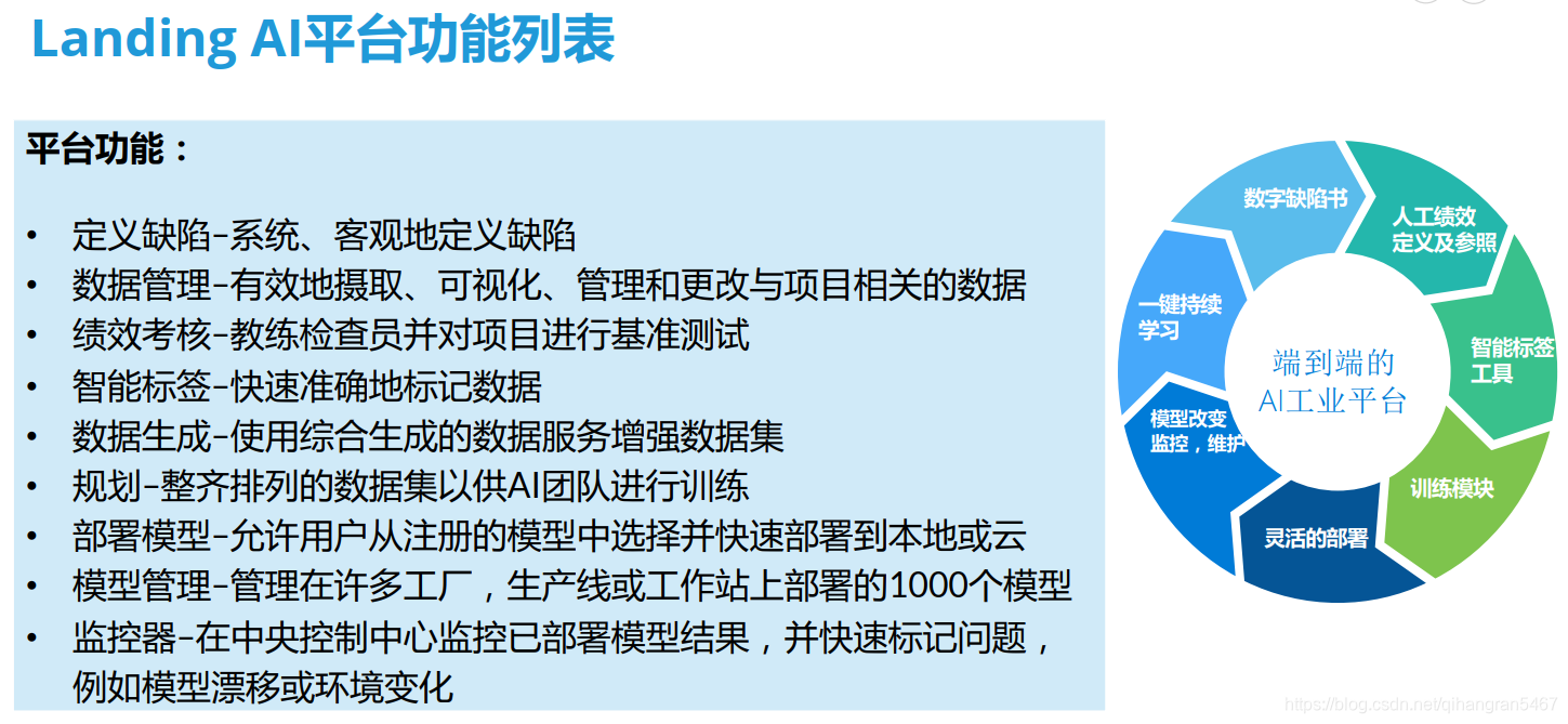 AI工程化:各家的AI平台、AI中台架构图_长大了的暗的博客-CSDN博客