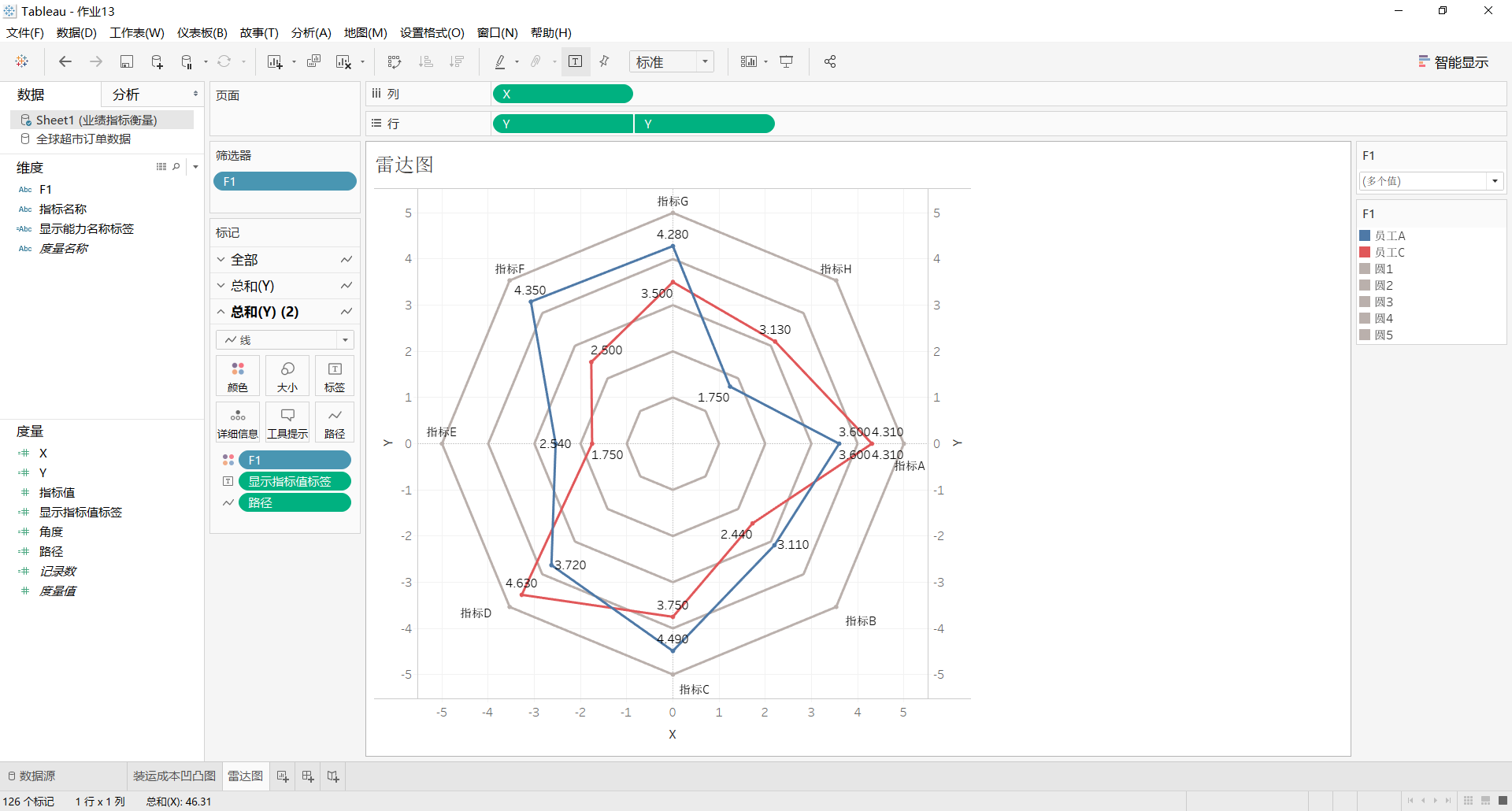 tableau凹凸图雷达图练习