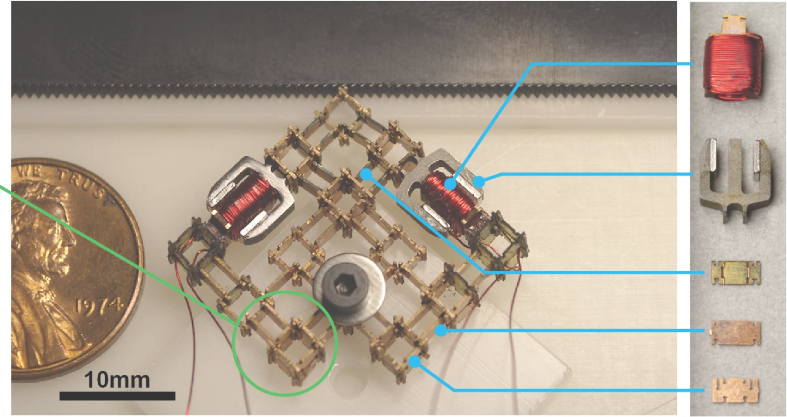 ▲ 组成机器人的五种不同部件：线圈、磁铁、刚性和柔性支架等