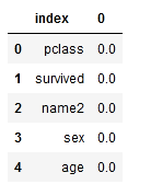 Pandas数据处理常用操作(更新中)-CSDN博客