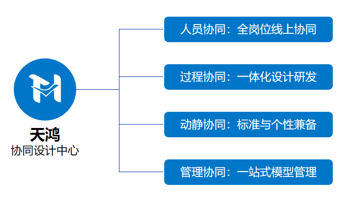 从云开发角度，探讨协同设计的重要性和实现模式