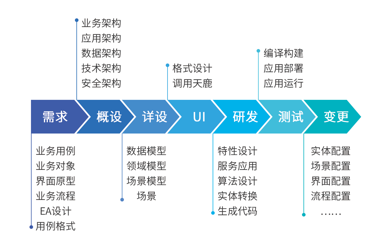 从云开发角度，探讨协同设计的重要性和实现模式