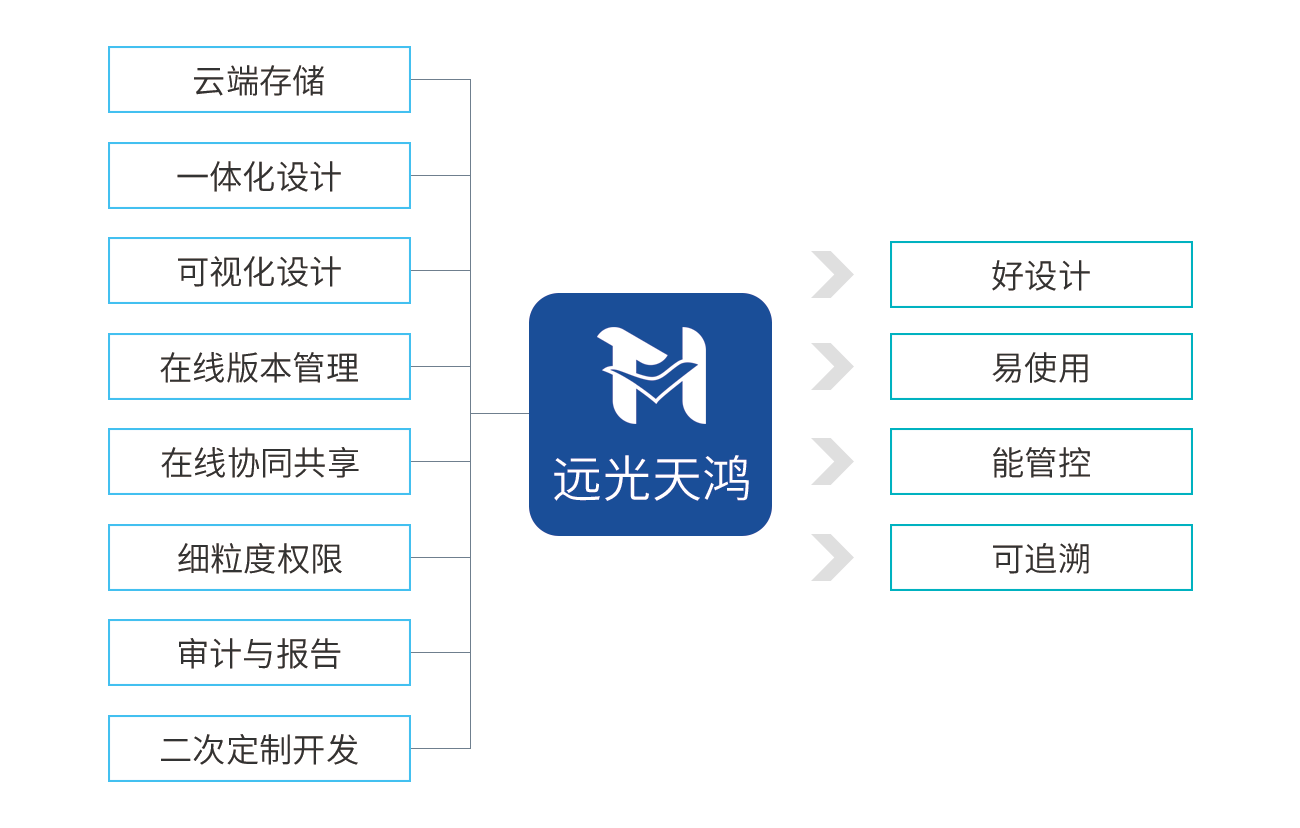 从云开发角度，探讨协同设计的重要性和实现模式