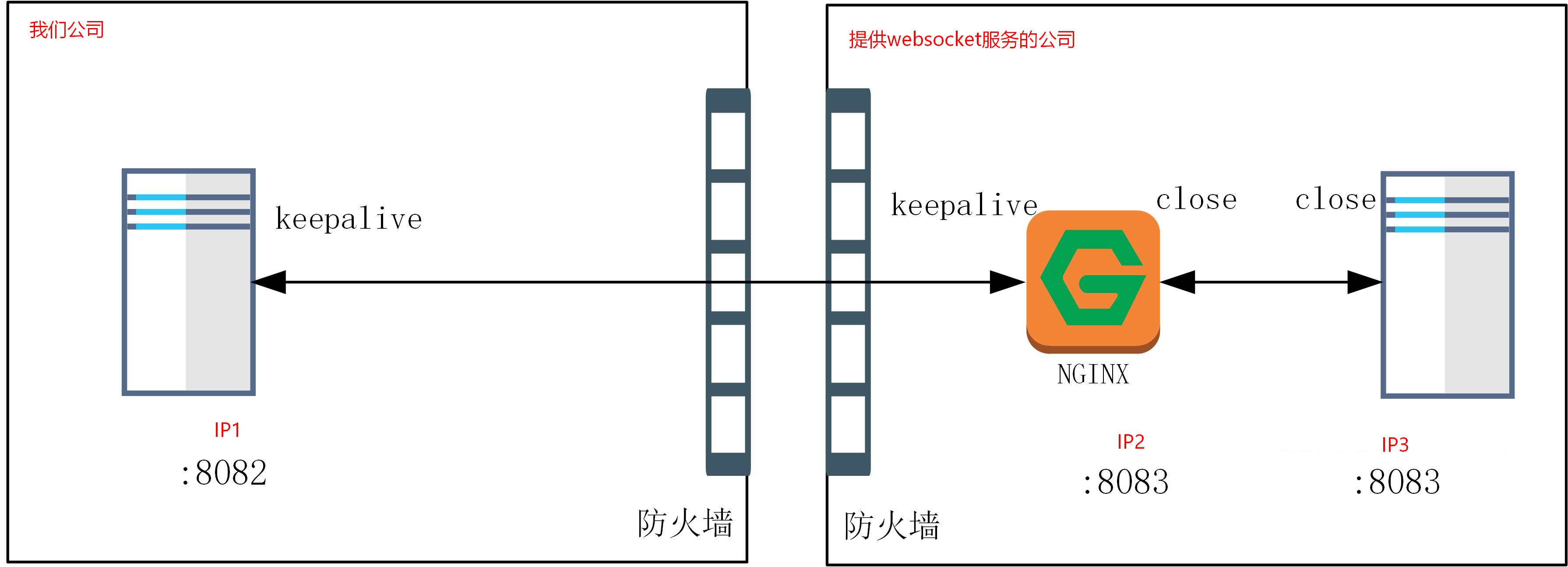 websock报错：The remote endpoint was in state [TEXT_FULL_WRITING] which is an invalid state for caller