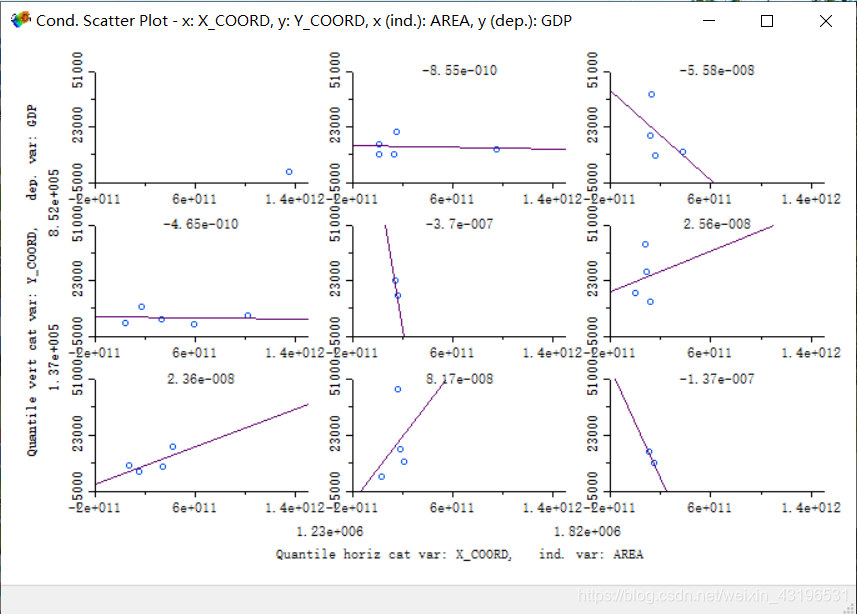 GeoDa空间计量（四）——绘制统计图