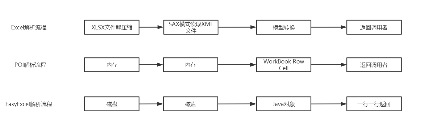 JAVA使用POI(XSSFWORKBOOK)读取EXCEL文件过程解析-eolink官网