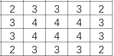 Neighbor Grid