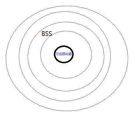 【转】WIFI BSSID手机上怎么查