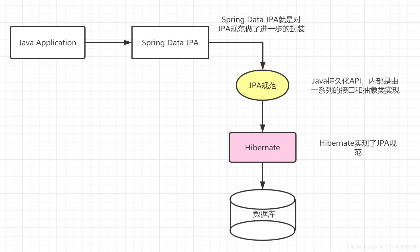 JPA & Spring Data JPA详解_jpa和spring data jpa-CSDN博客