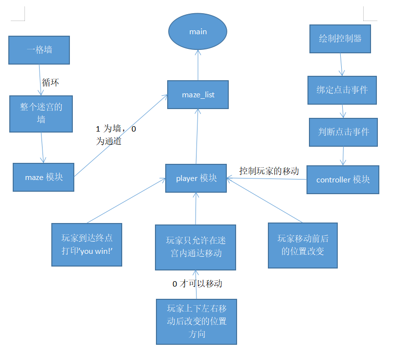 图2-2