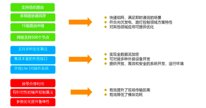 物联网可靠连接——PLC-IOT电力线载波通讯Oflycomm的博客-