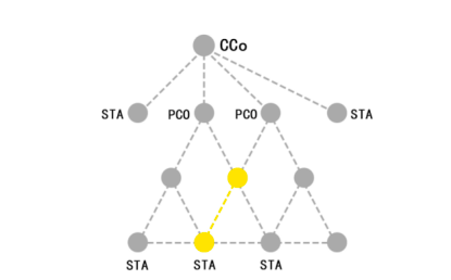 物联网可靠连接——PLC-IOT电力线载波通讯Oflycomm的博客-